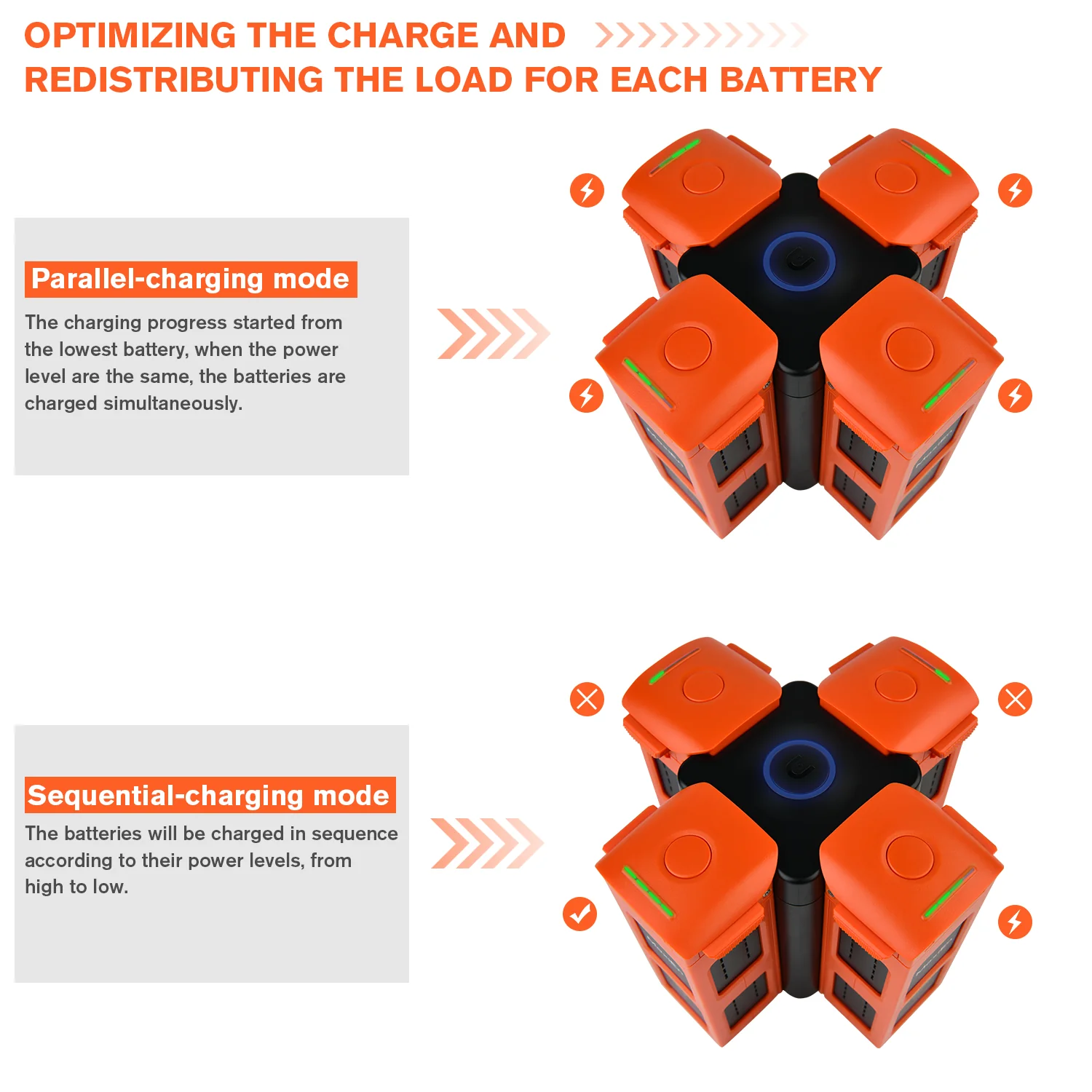 Autel Robotics EVO II Battery Charging Hub - 4 in 1 Multi-battery Charger - Image 7